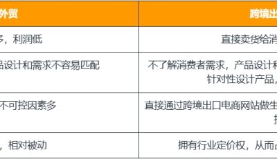直观对比二者的区别