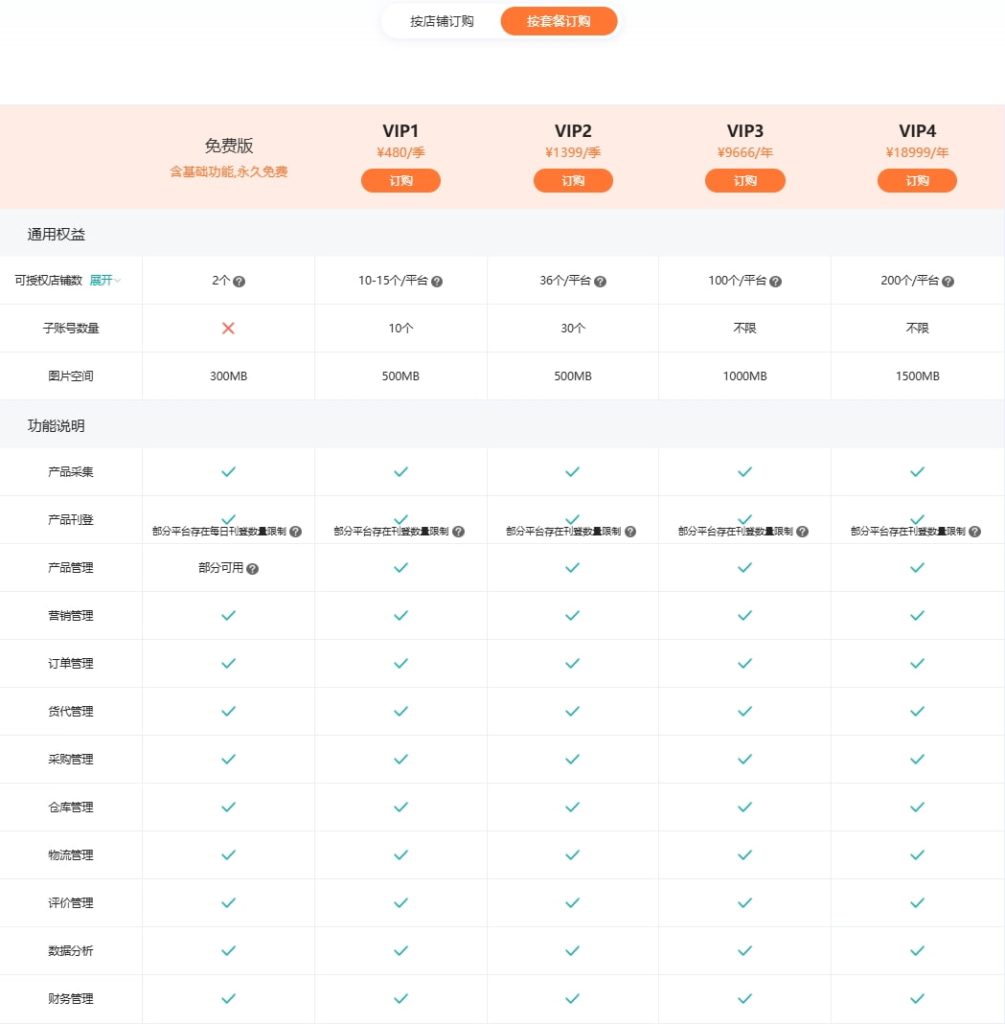 妙手ERP按套餐订购收费标准