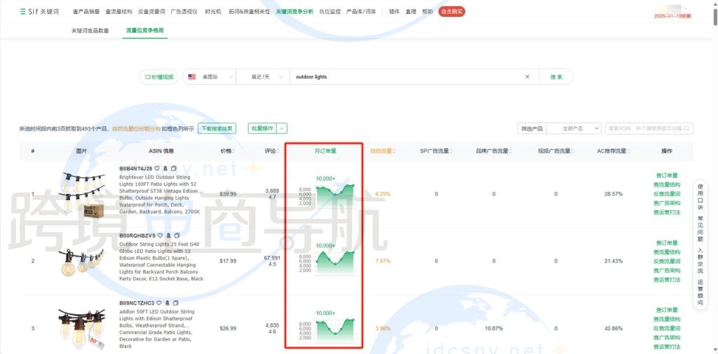 根据月销量和其他功能分析,预估自己产品销量