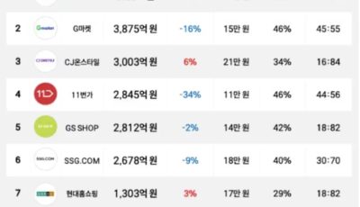 物流护城河持续加宽