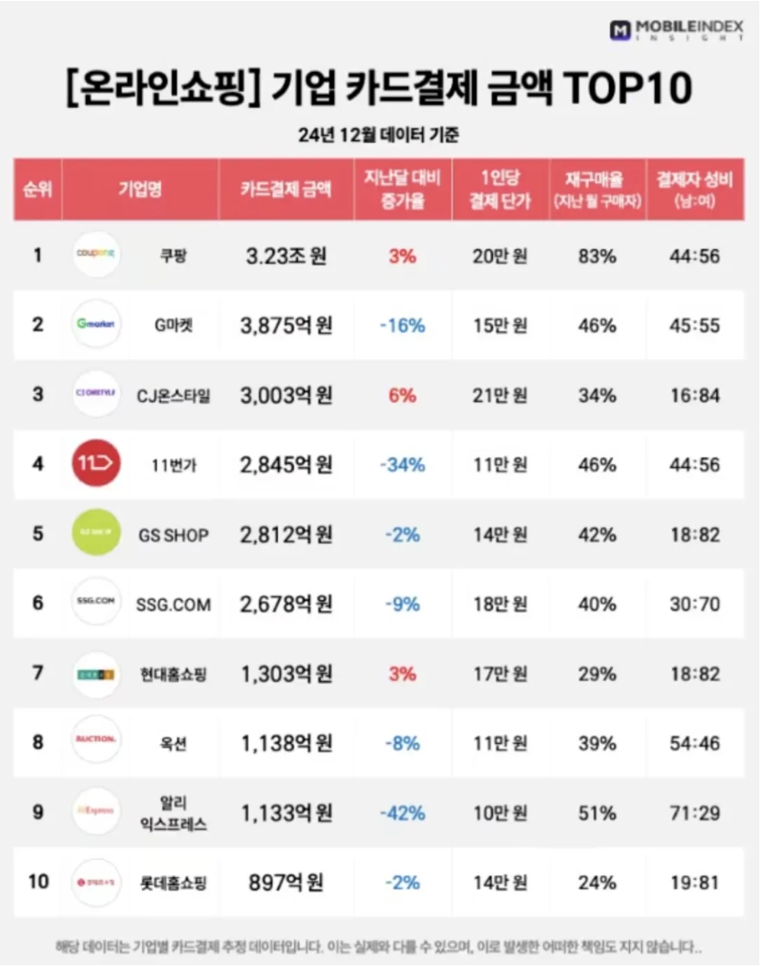 物流护城河持续加宽