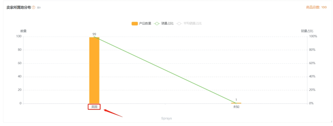 亚马逊限售政策