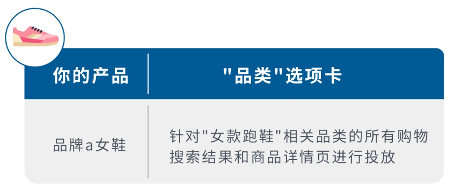 品类选项卡示例