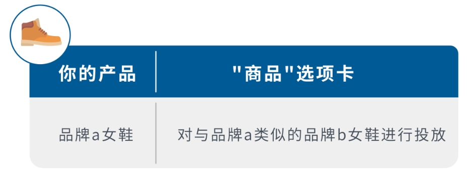 商品选项卡示例