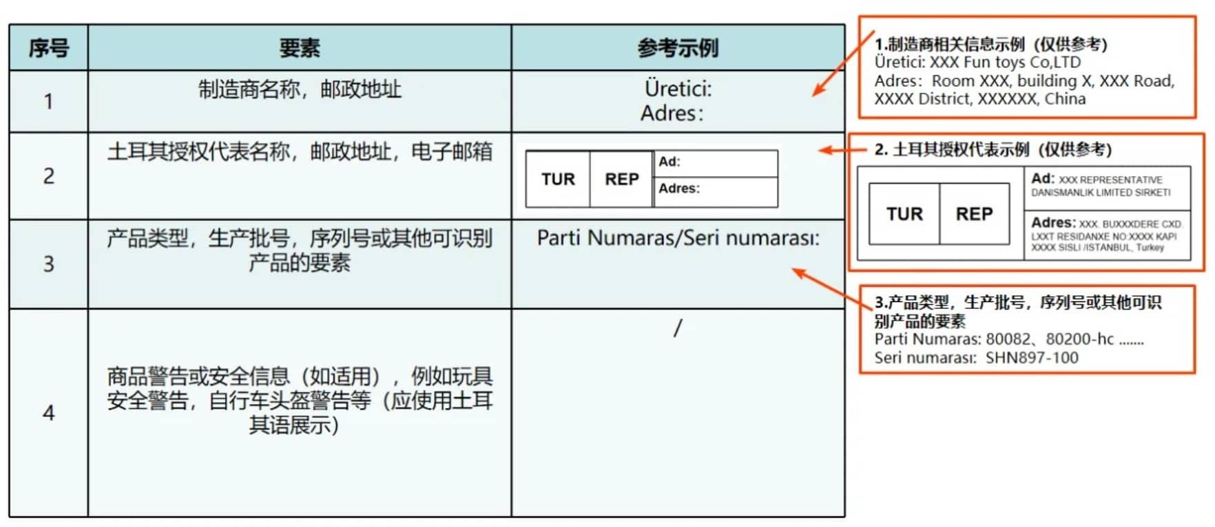 卖家如何完成合规