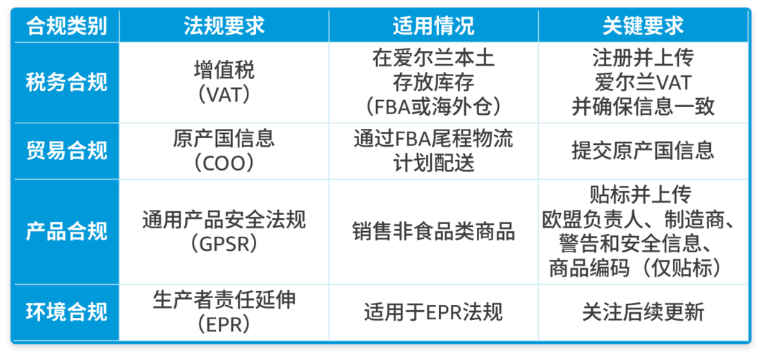 爱尔兰合规总览