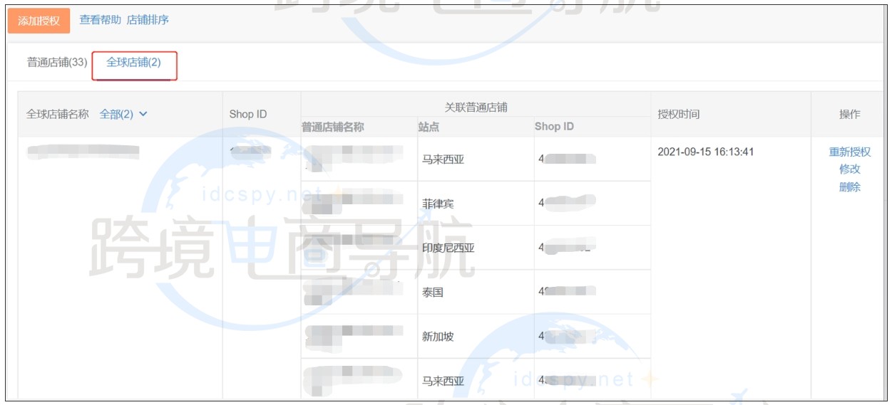 授权全球店铺