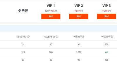 店小秘ERP收费标准