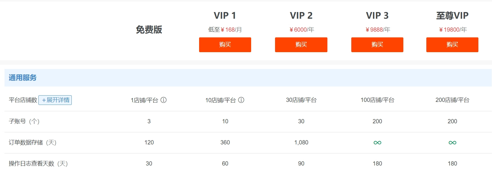 店小秘ERP收费标准