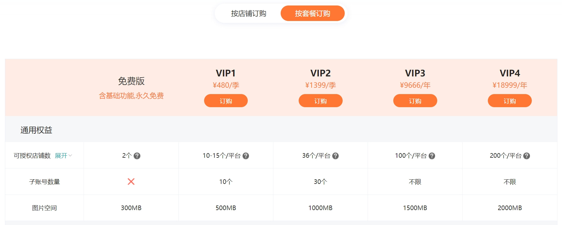 妙手ERP活动方案