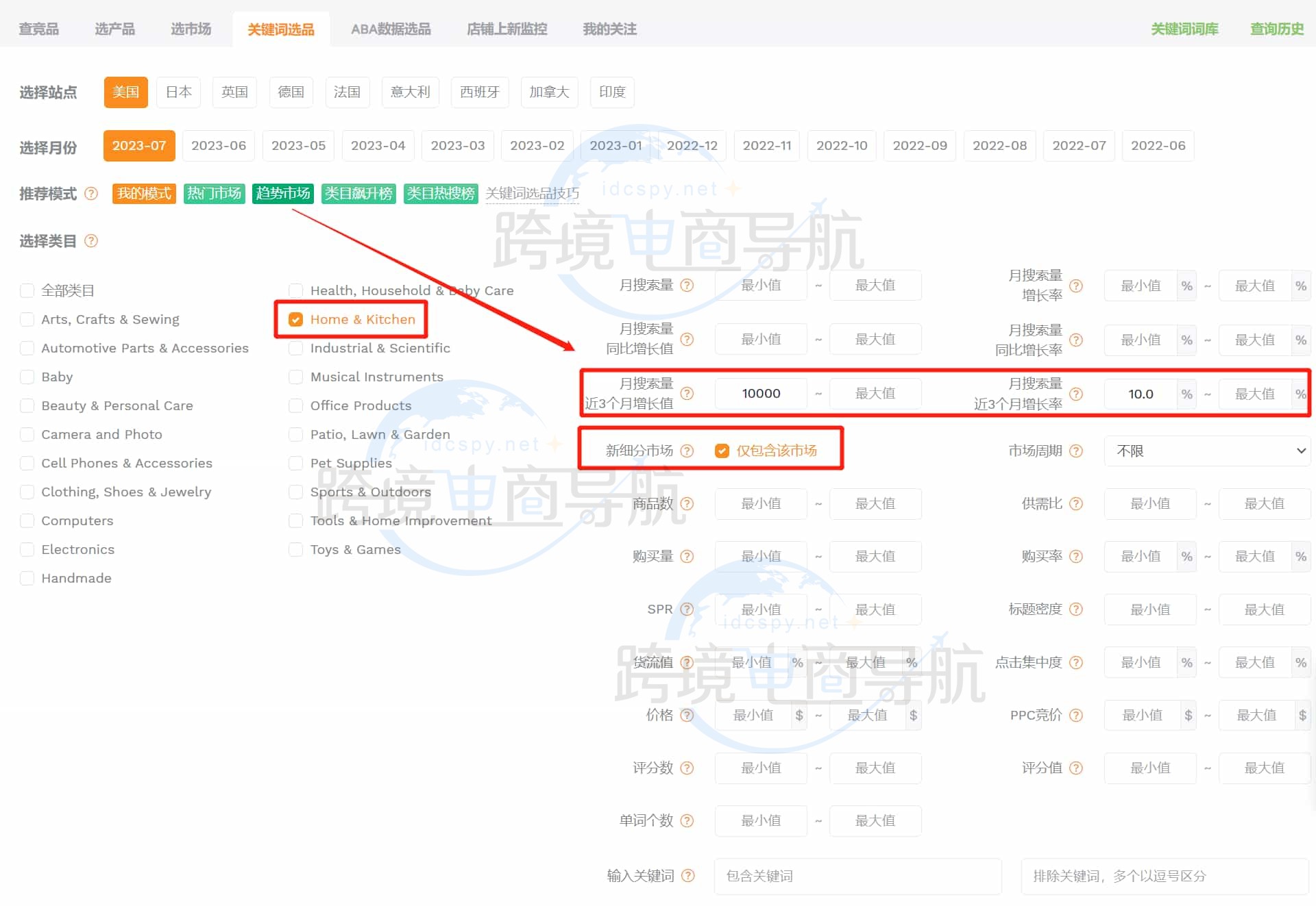 新兴的潜力市场