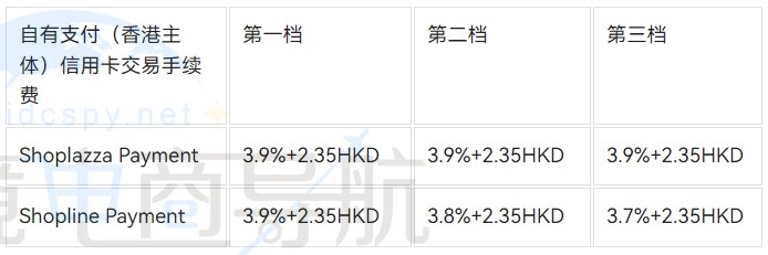 店匠和Shopline自有支付对比