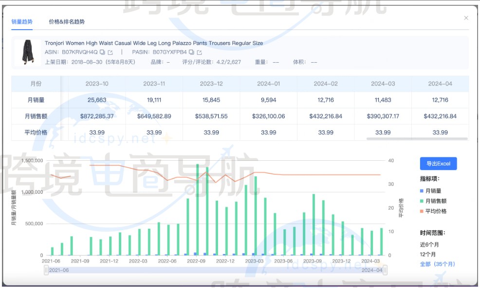 添加关注和监控