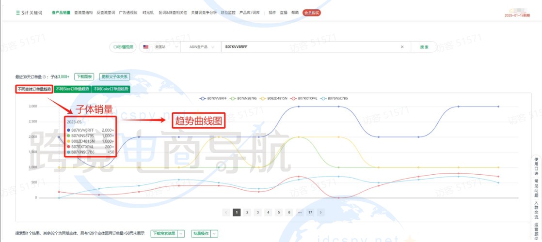 查单个竞品产品订单量