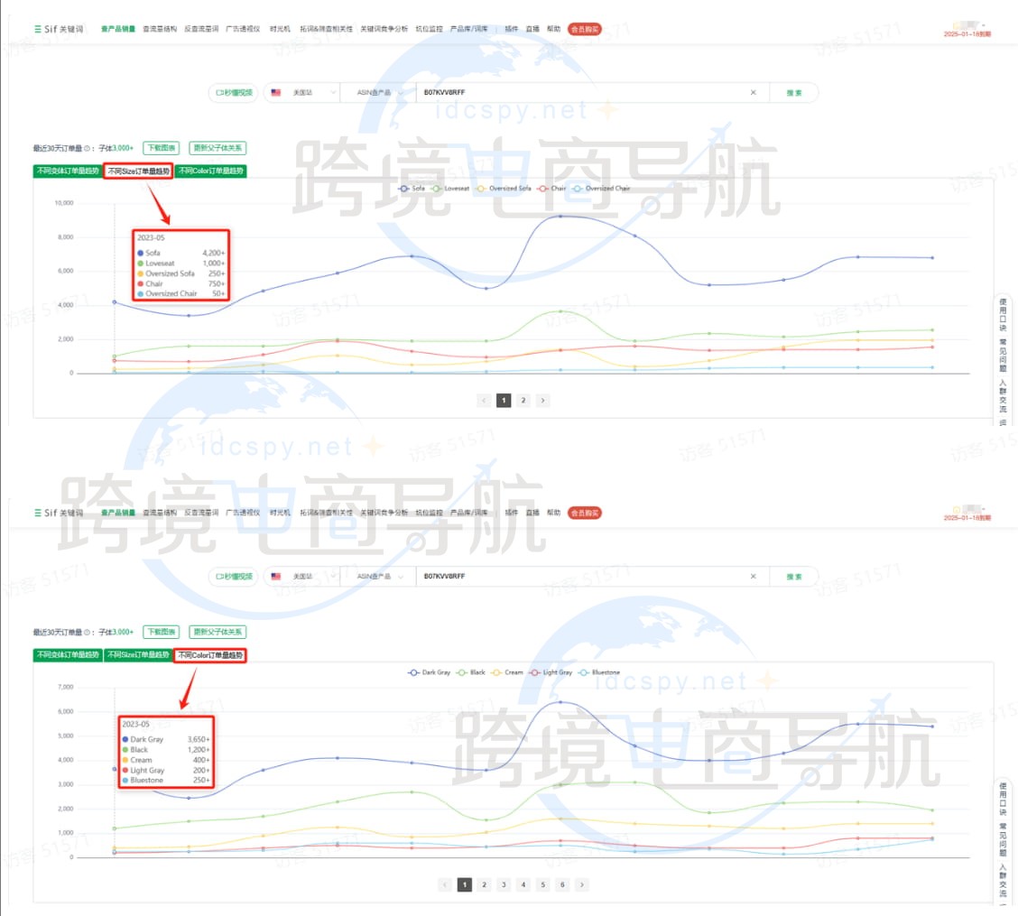 查单个竞品产品订单量