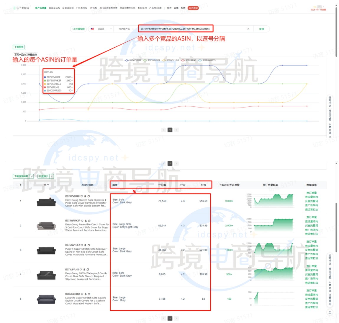 对比多个竞品的订单量