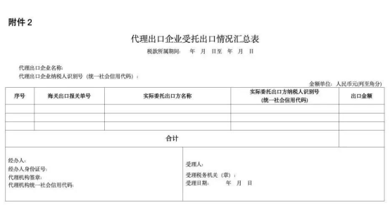 跨境出口申报10月起必须实名