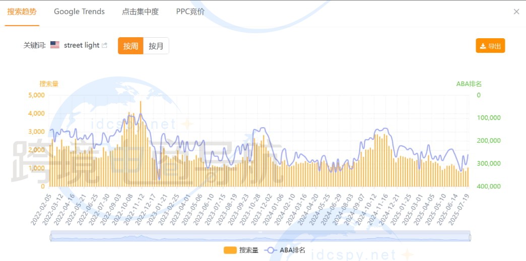 关键词拆解市场的核心逻辑