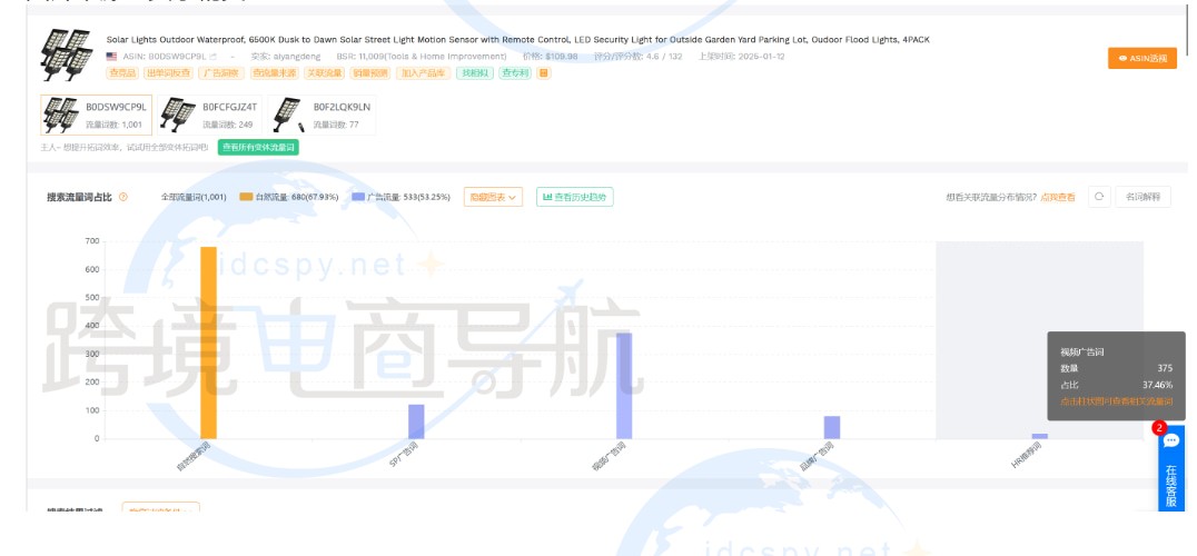 关键词拆解市场的核心逻辑