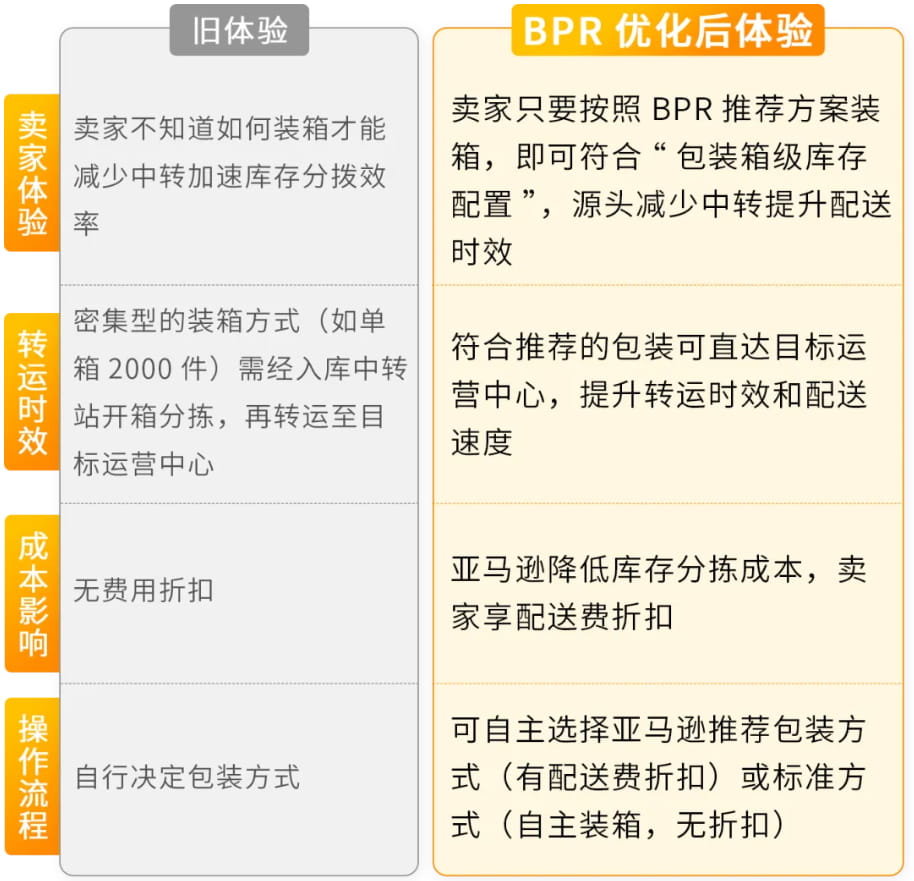 新旧流程大对比