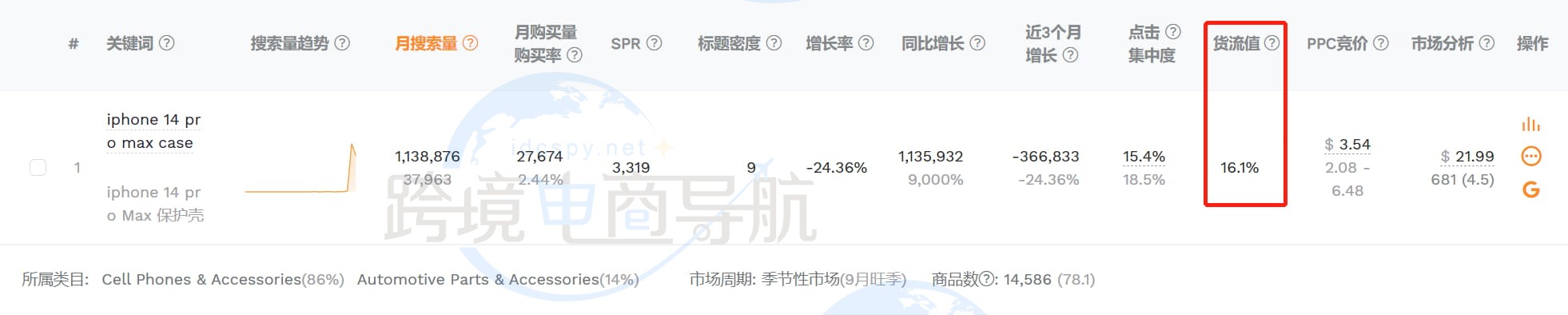 关键词短语匹配