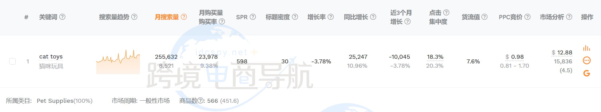 反应市场竞争情况