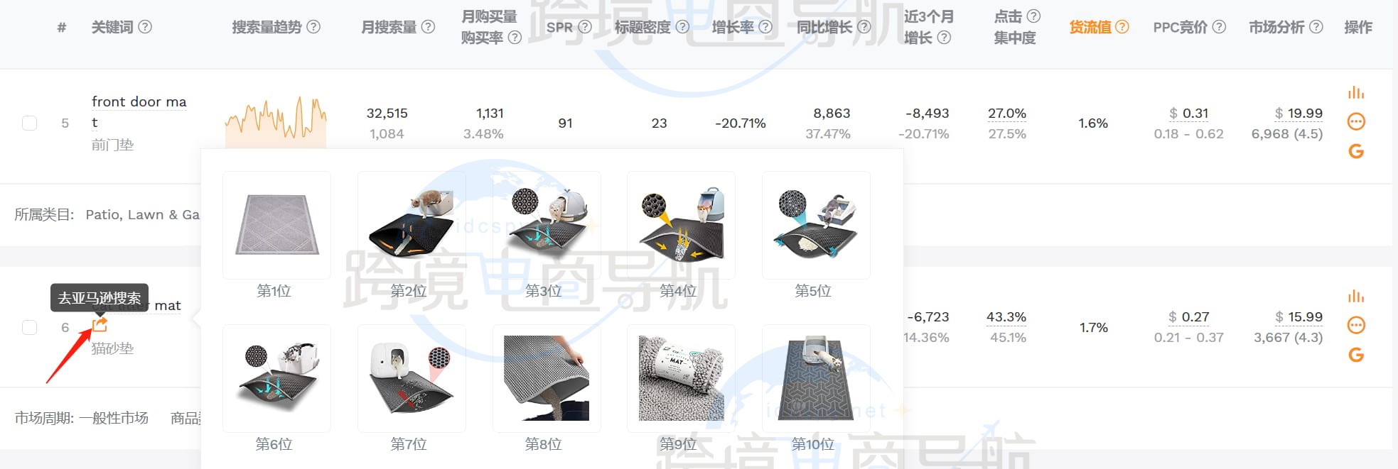 亚马逊搜索结果页