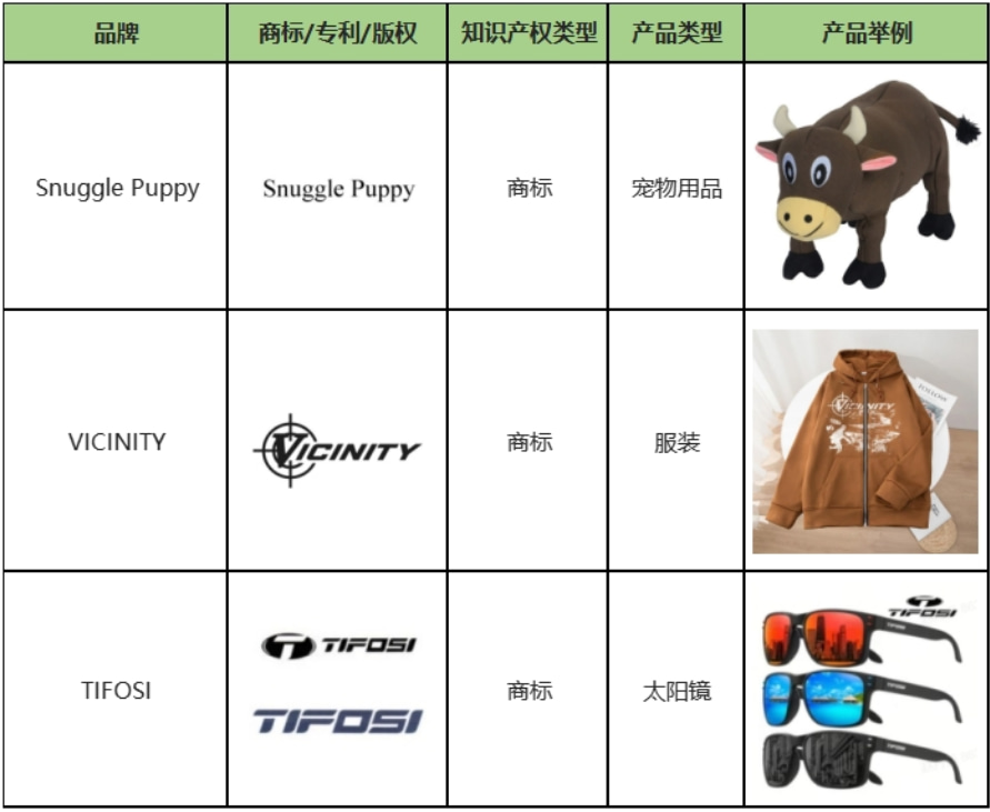 敦煌网新增3则品牌知识产权保护