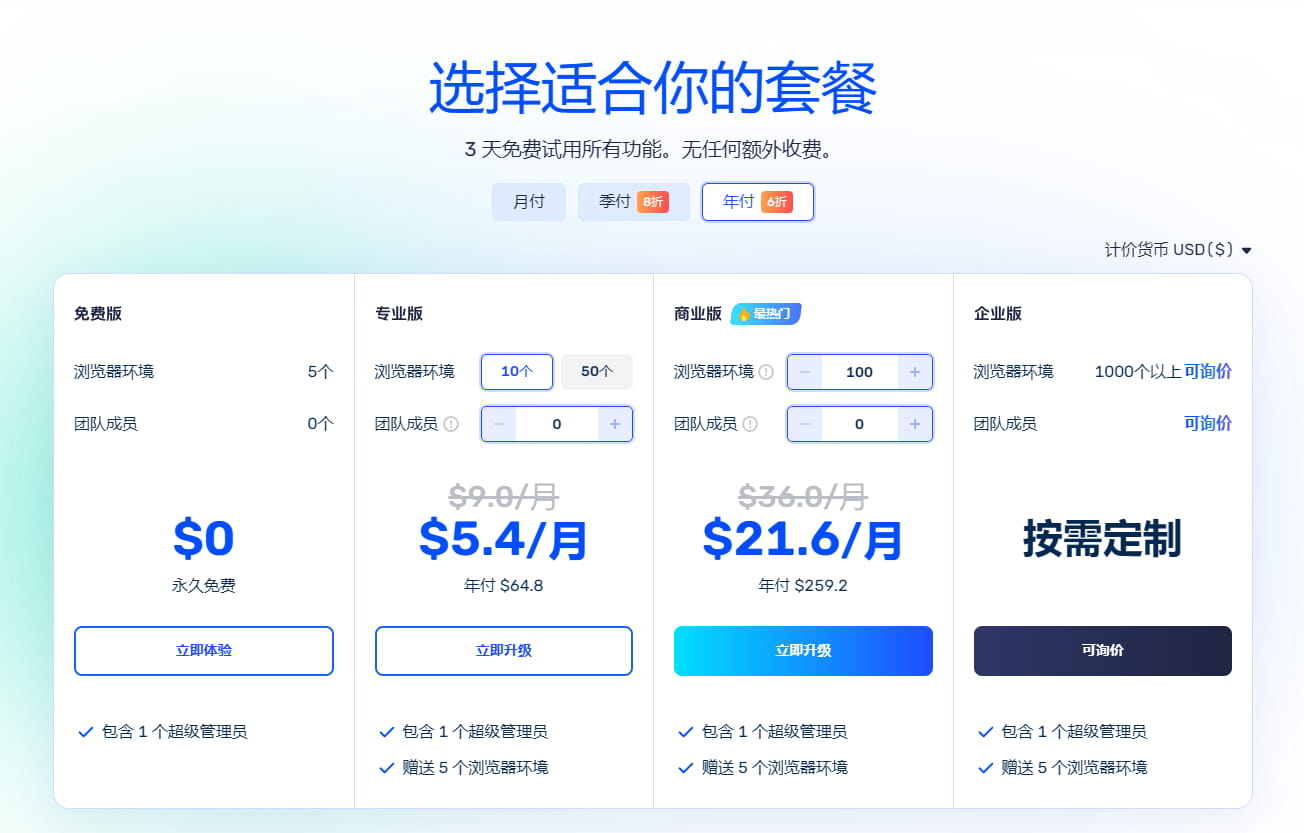 AdsPower价格方案