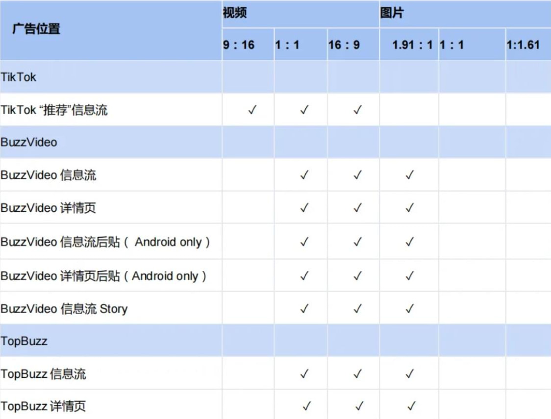 TikTok Ads广告格式