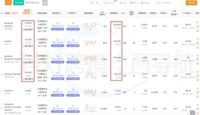 单一关键词结构