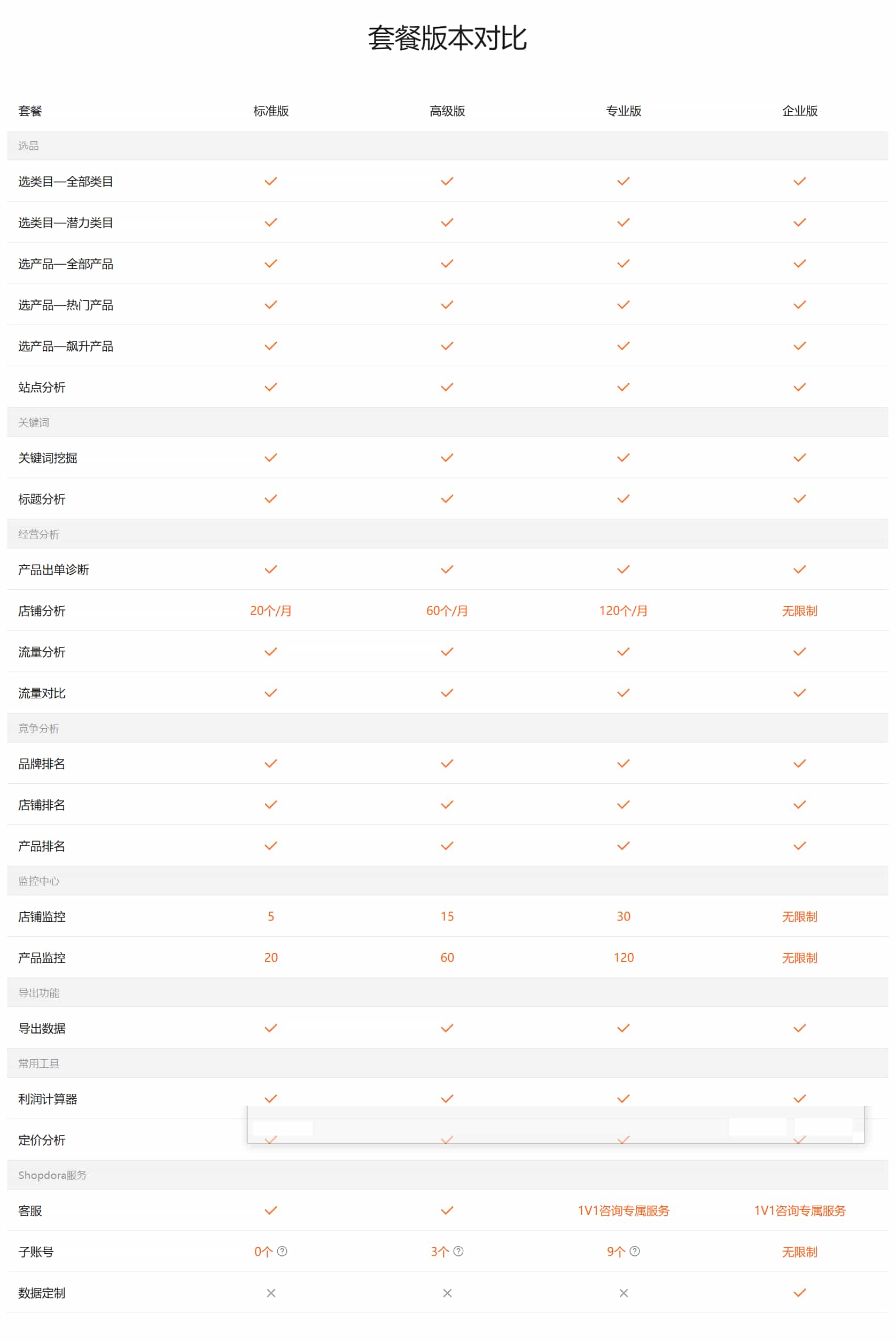 Shopdora虾多拉方案对比