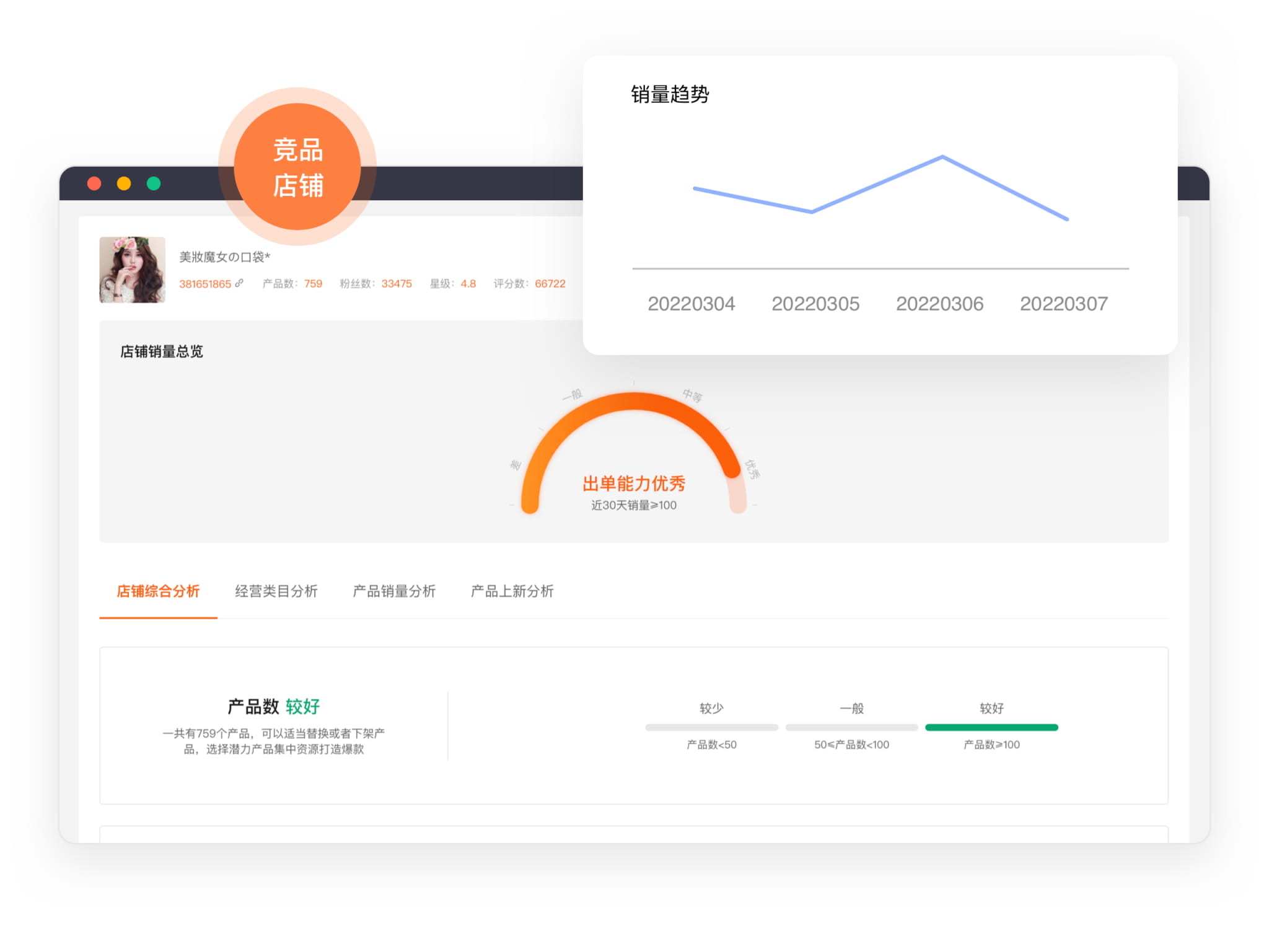 店铺分析