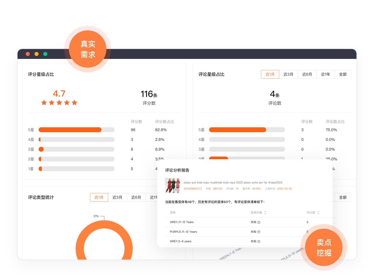 评论分析/标题分析