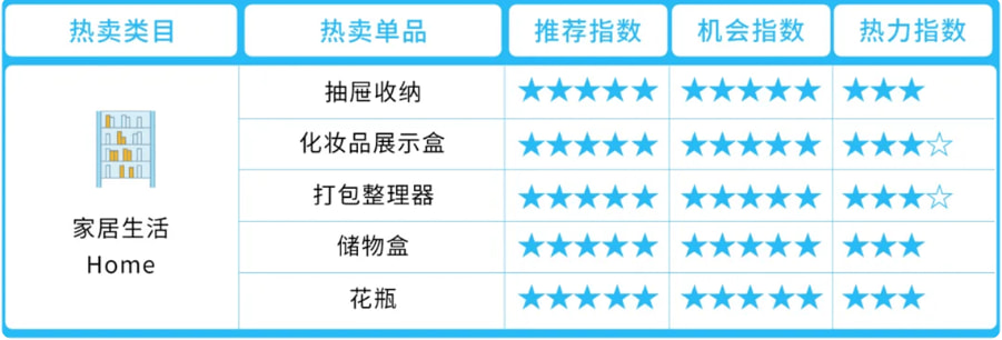 家居生活类目
