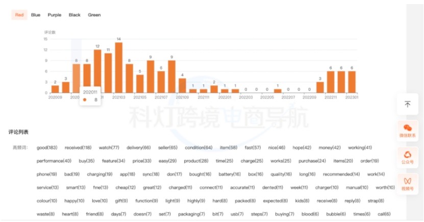 评论下载与分析