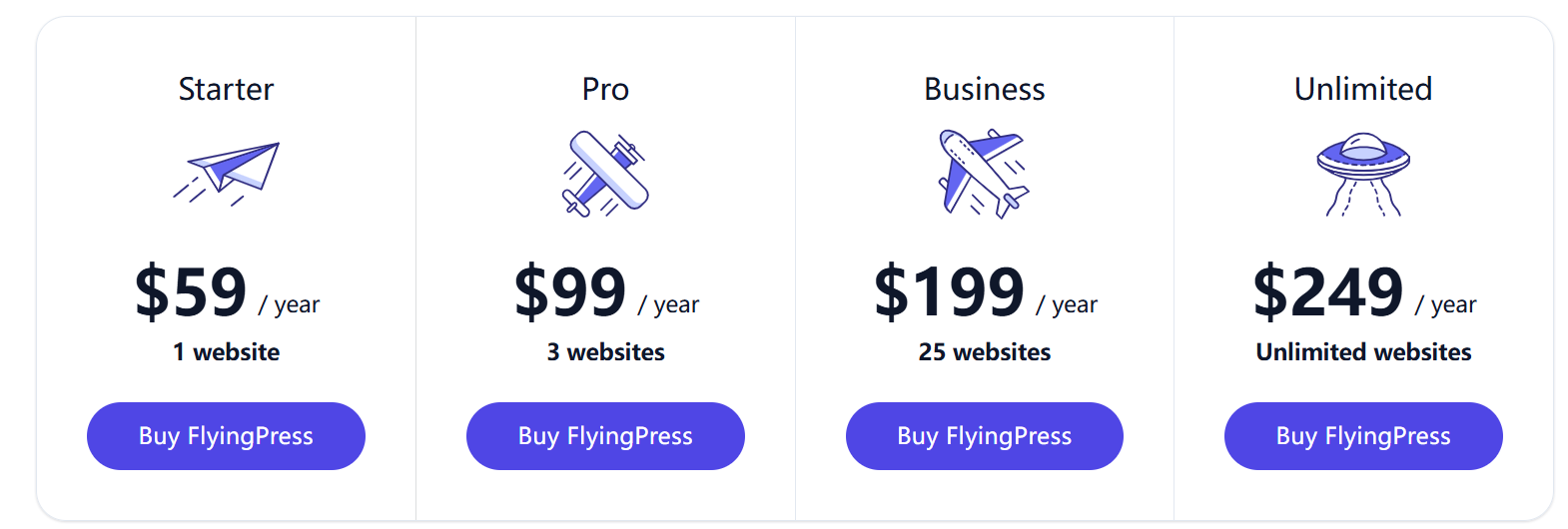 FlyingPress定价方案