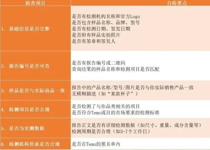 制造商资质问题