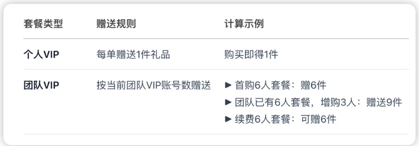 西柚找词活动赠送逻辑