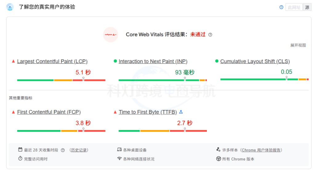 上线前最后检查