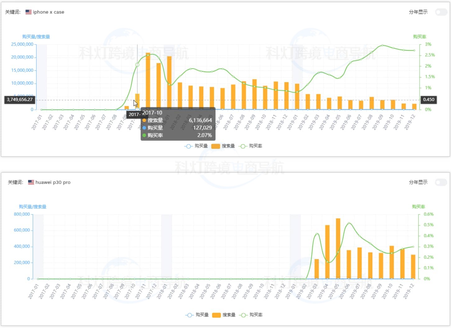 对照关键词的内在属性