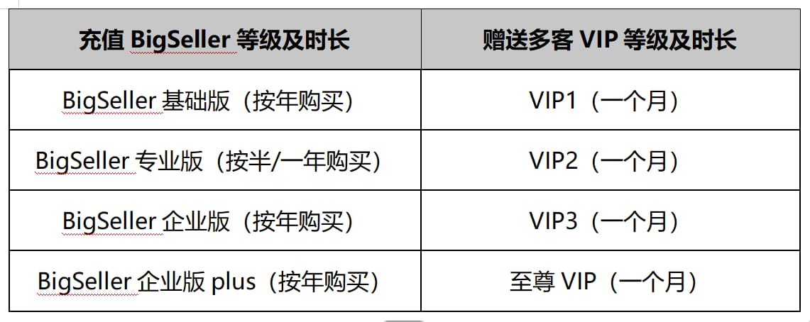 BigSeller活动方案