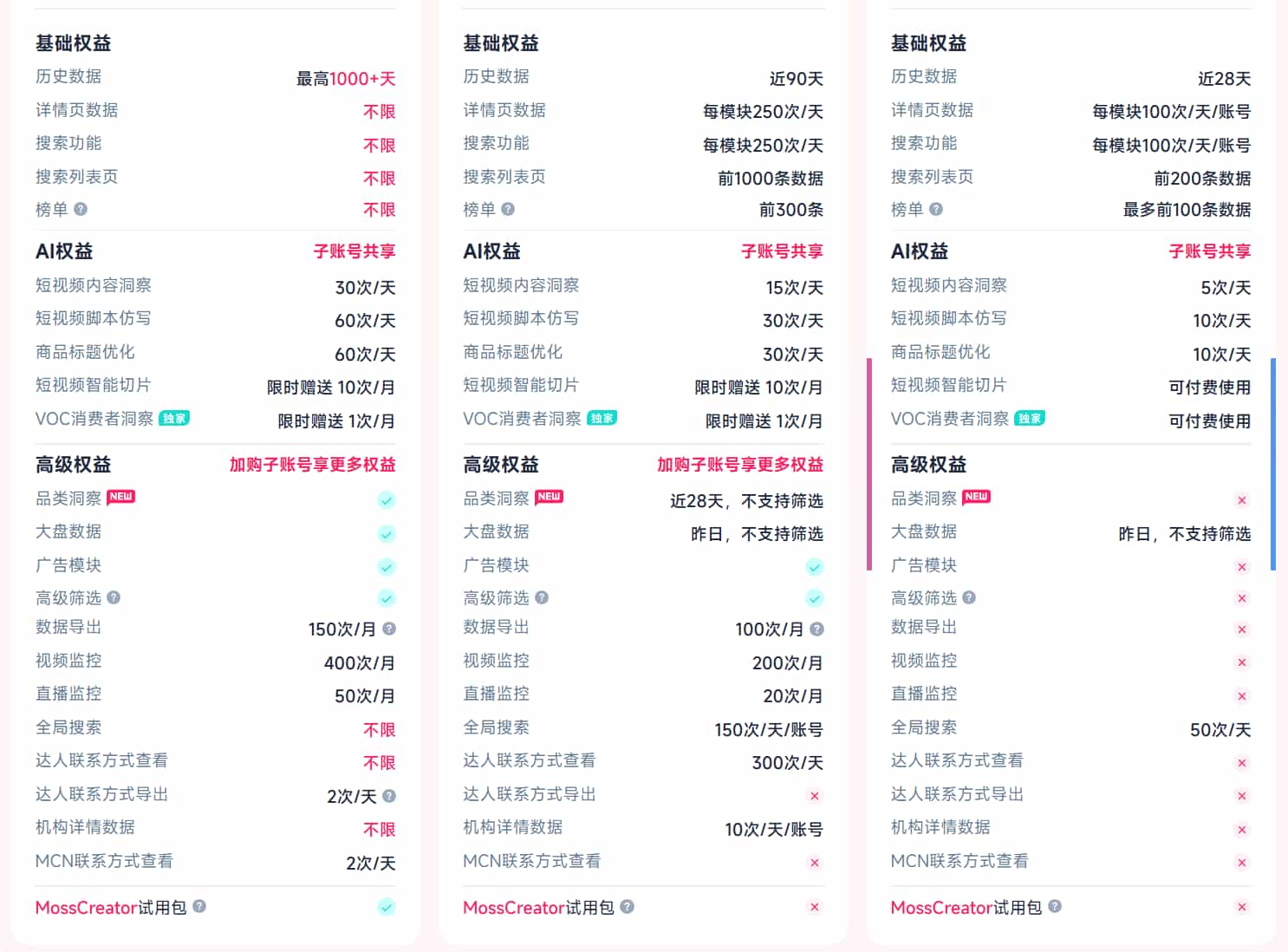 FastMoss套餐功能区别