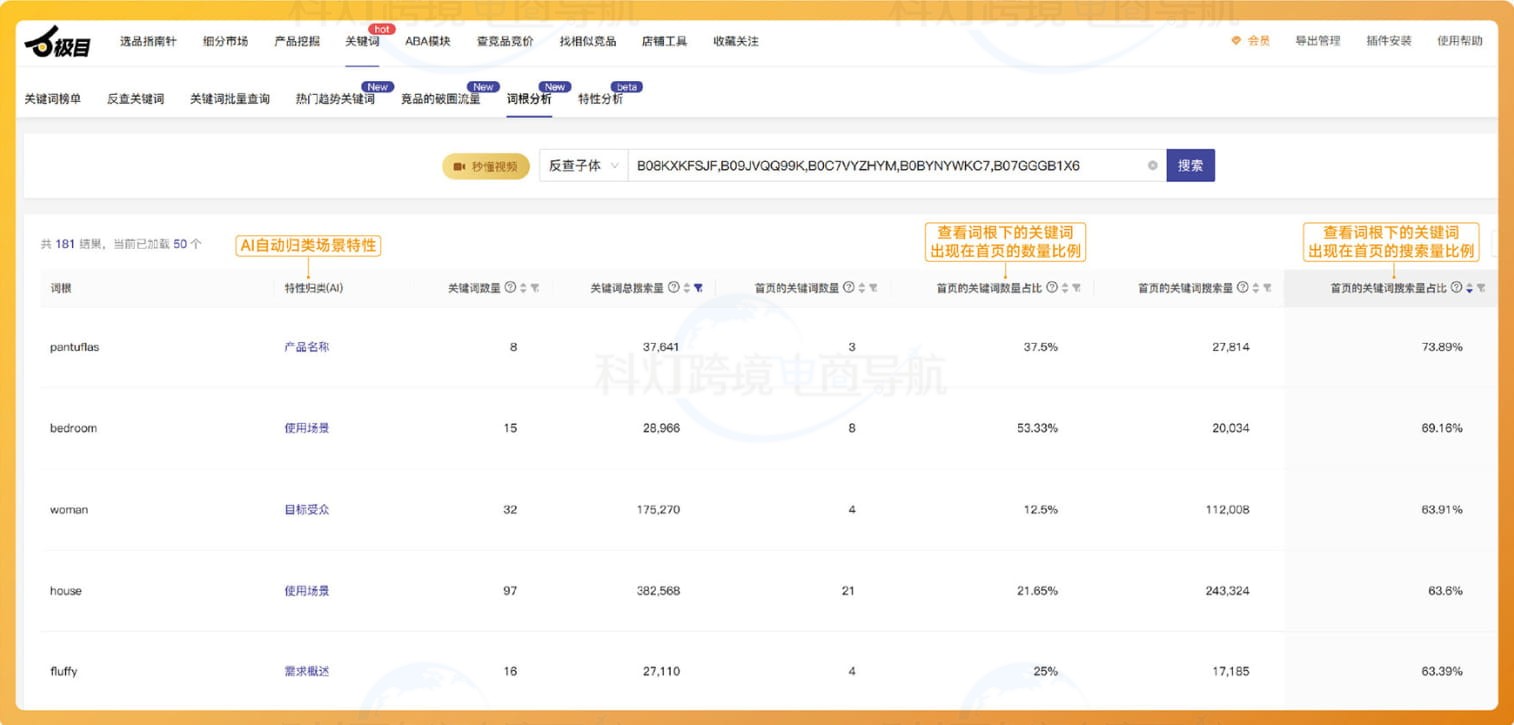 精准流量的词根快速拆解