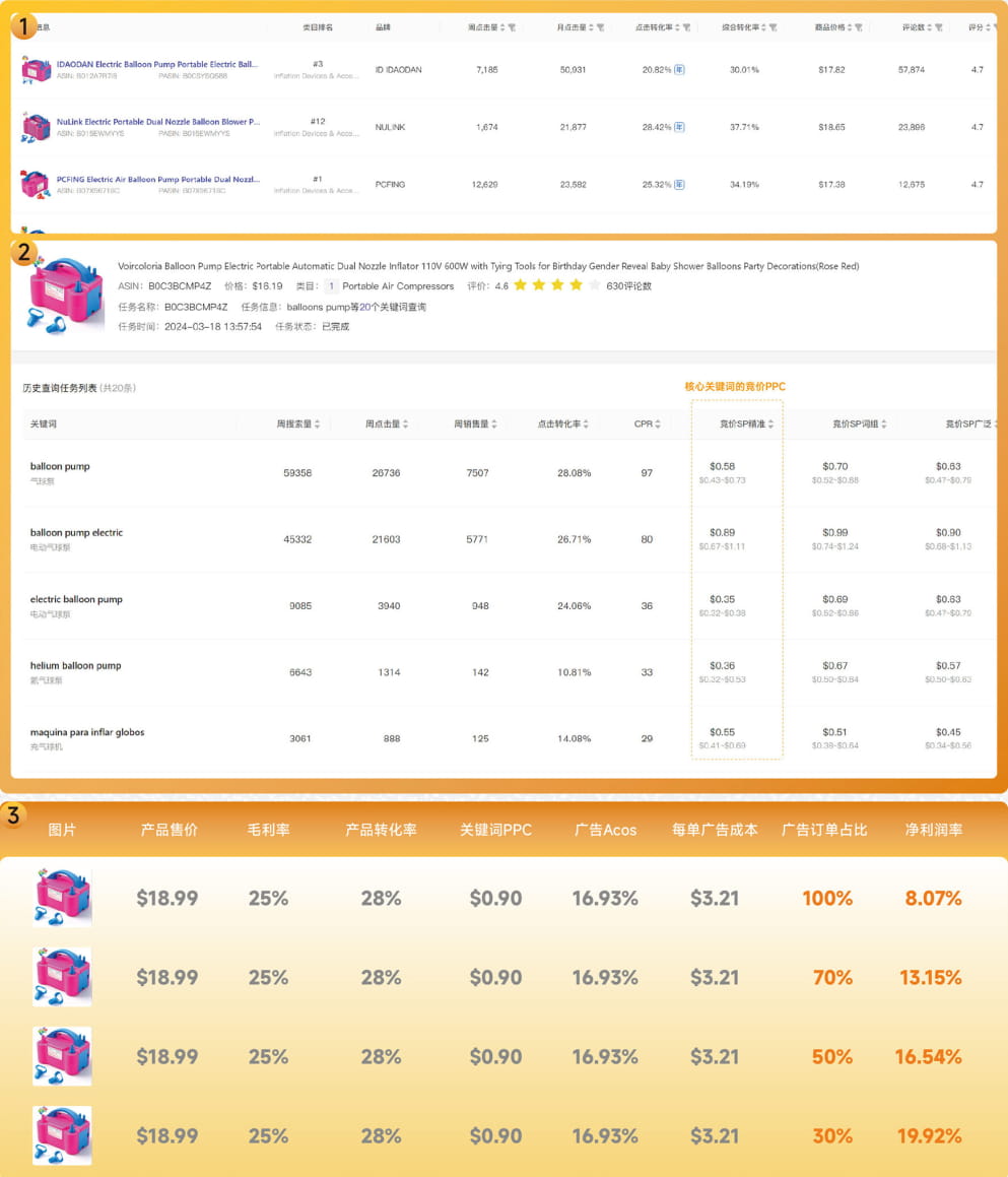 转化率和竞品竞价