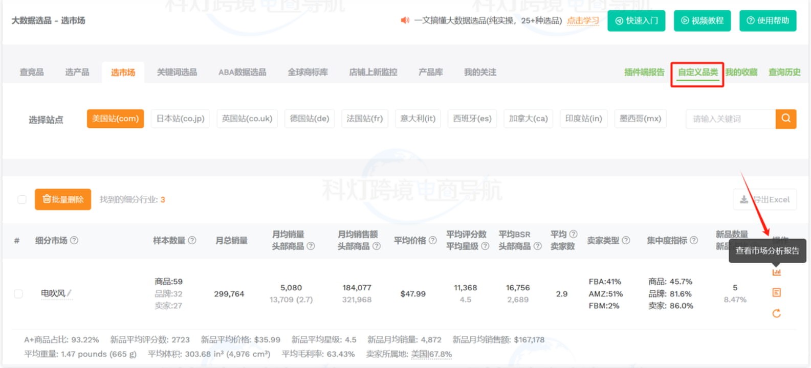 查看市场分析报告
