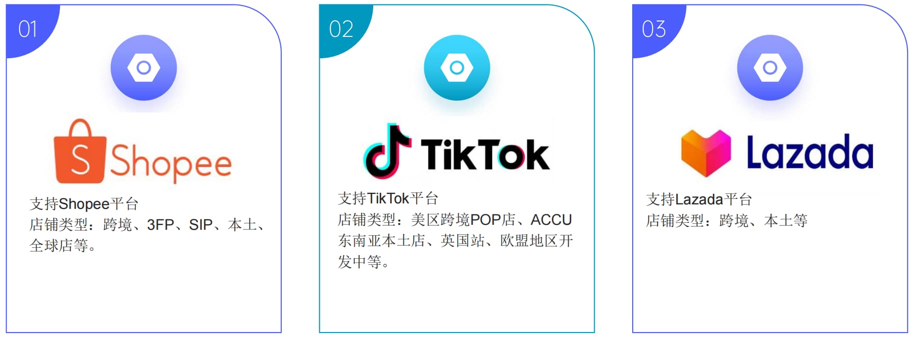 Ushop ERP支持平台