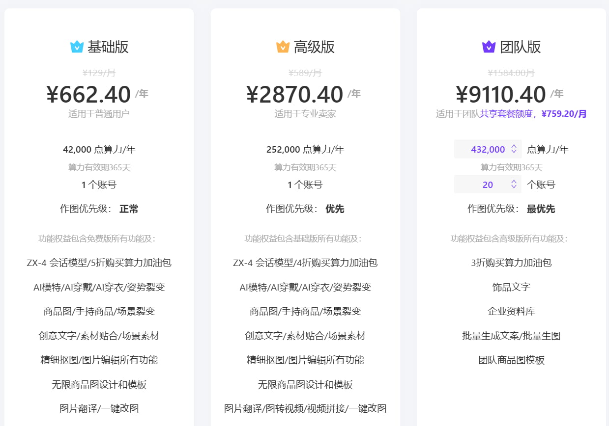 LinkFox AI年付方案