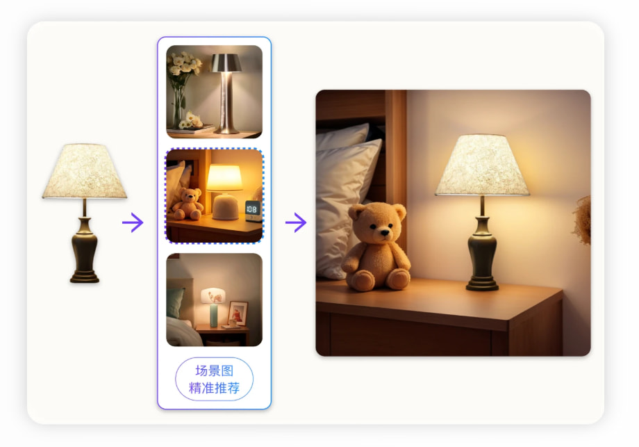 场景推荐