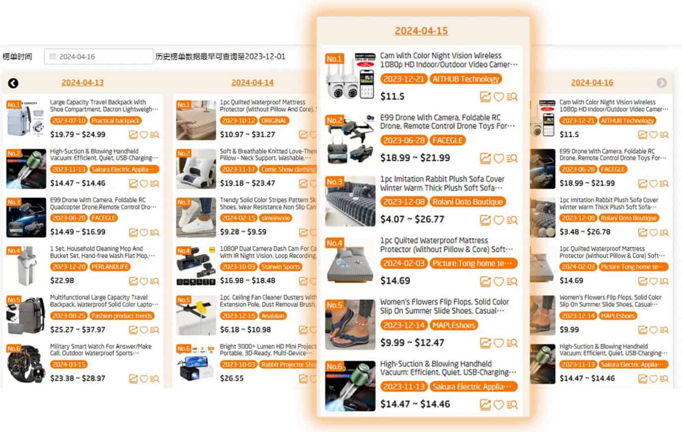 基于商品榜单优化选品策略